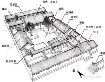 四合院