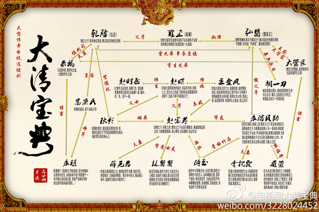 电视剧大清宝典剧照演员表 解密剧中人物关系舒畅演林颦颦